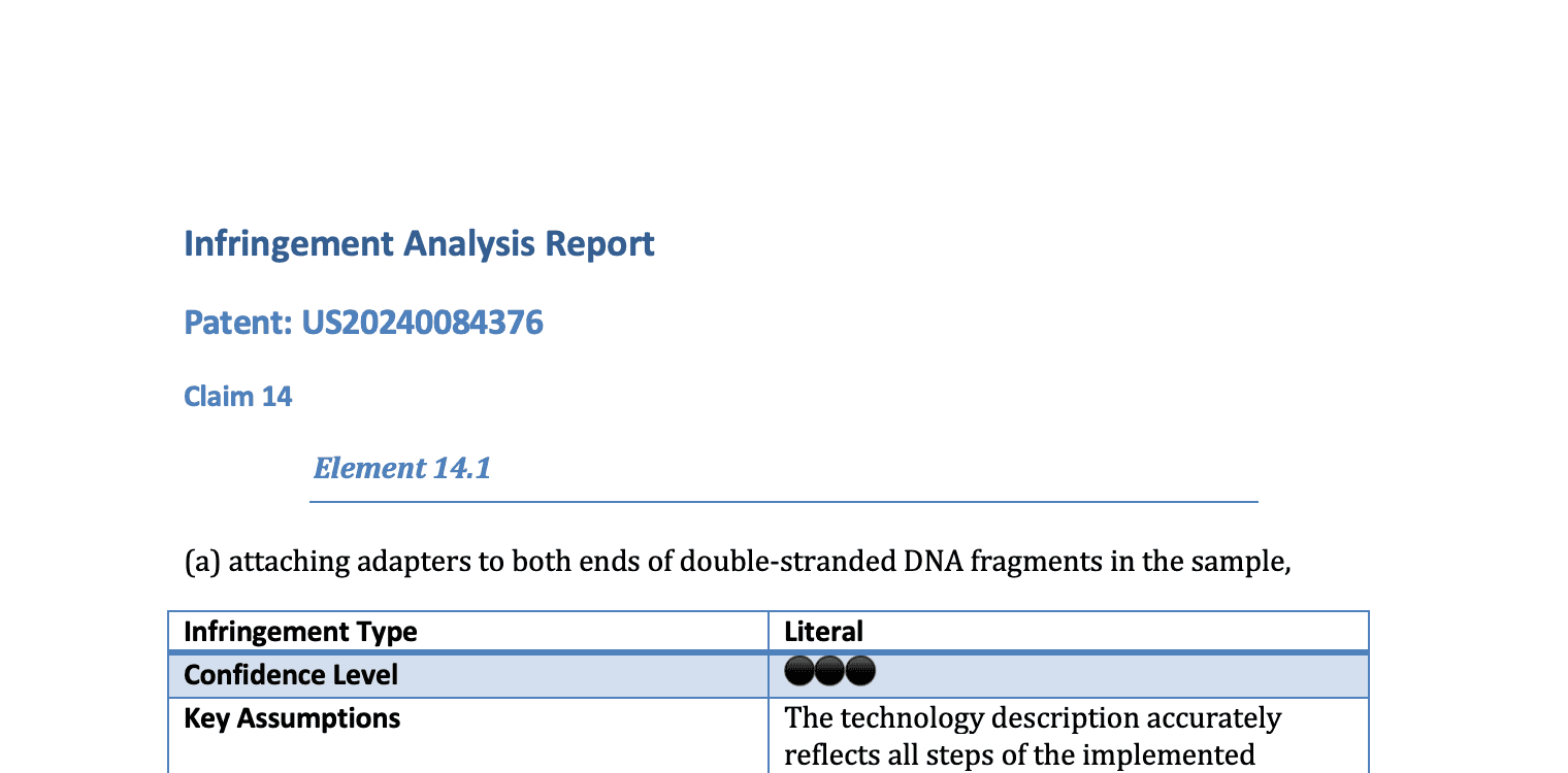 FTO Report - Overall Analysis